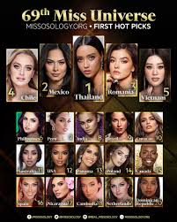 From 2010 to 2019, i and my colleague erica diaz mendoza lao tried to predict the miss universe winners. Who Will Win Miss Universe 2020