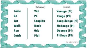 Learn Tamil Through English Simple Words 02 Simple Words This Or That Questions Learn Hindi