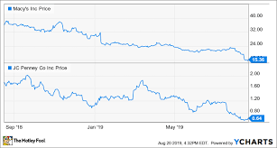 heres what macys and j c penney executives are saying