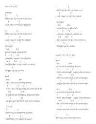 We did not find results for: Naff Akhirnya Ku Menemukanmu Chord Kunci Gitar Facebook