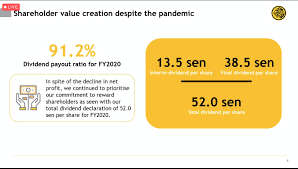 The board of directors determines the rate of dividend to be declared and recommends it to the shareholders. Maybank Share Price Dividend 2020