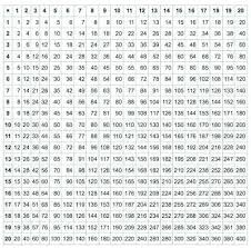 22 Symbolic 100 Chart Multiplication Facts