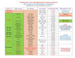 Cộng đồng người hải phòng trên facebook ! Cáº­p Nháº­t HÆ°á»›ng Dáº«n Táº¡m Thá»i Biá»‡n Phap Phong Chá»'ng Dá»‹ch Covid 19 Ngay 8 2 2021