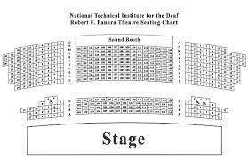 Department Of Performing Arts National Technical Institute