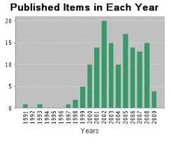 We did not find results for: Vaccin Contre L Hepatite B Et Sclerose En Plaques Les Etudes Scientometriques
