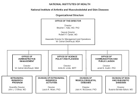 Fy 2011 Congressional Justification Niams