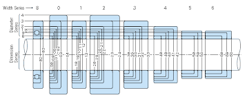 Nsk Bearing Designation Nomenclature Prefixes Suffixes