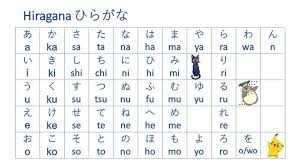 This is the same as hiragana as the same sounds are represented, but just written in different ways. Japanese Alphabet Hiragana ã²ã‚‰ãŒãª