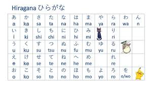Hiragana and katakana are phonetic symbols, each representing one . Japanese Alphabet Hiragana ã²ã‚‰ãŒãª