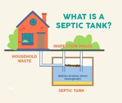 Probably the easiest way to find your septic tank is to consult the municipality's building plans for your property. Septic Tank Cleaning Service Metro Rod Northampton
