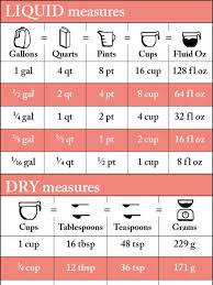 Cups to fluid ounces conversion table 1 fluid ounce (fl oz) = 0.125 us cups (c) = 6 us teaspoons = 2 us tablespoons = 29.5735296 milliliters (ml). A Visual Guide To Converting Recipe Measurements How To Double A Recipe Cooking Measurements Recipe Measurements