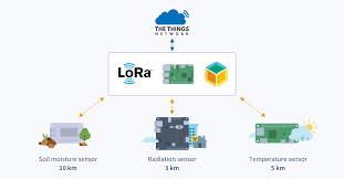 Lora is a radio modulation technique. Deploy A Basics Station The Things Network Lora Gateway With Balena