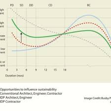 Maybe you would like to learn more about one of these? Pdf Quality Of Architecture In Use Users Experience And Expectation To Usability Of Design In Learning Environment