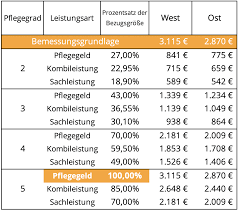 Ambulante Betreuungsdienste Wo Liegt Der Nutzen Pflege Dschungel De