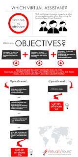 Pin By K Redwood On Personal Virtual Assistants Virtual Assistant Virtual Assistant Business Business Management Degree