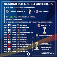 Laga final piala dunia antarklub 2020, yang pertemukan bayern muenchen versus tigres uanl di education city stadium, a rayyan, qatar, masih imbang di babak pertama, jumat (12/2/2021). Reformasi Turnamen Sepakbola Dari Pertandingan Kecil Sampai Menjadi Piala Dunia Antarklub Pandit Football Indonesia