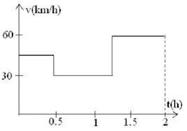 » la stalpii turnati pe orizontala distantele minime vor fi similare celor aratate la grinzi. Https Www Moisenicoara Ro Public 2017 09 Probleme De Fizica Clasa Ix 2017 Pdf