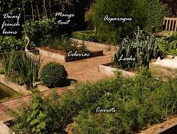 Garden life lanaka pvt ltd. Home Growing Produces Ten Times The Food Of Arable Farms Our World