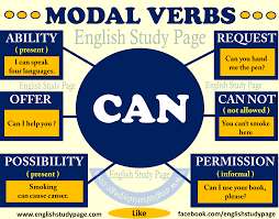 What is a modal verb in english? Modal Verbs Can English Study Page