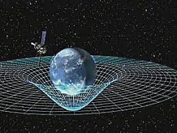 16th century, learned borrowing from latin gravitās (weight) (compare french gravité), from gravis (heavy). Gravity Wikipedia