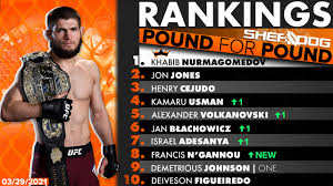 The mma hall of email protected#$%&g awesome: Sherdog S Pound For Pound Top 10 Rankings
