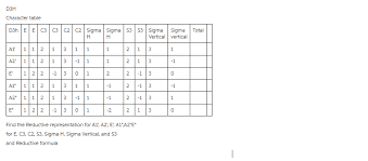 D3h Character Table D3h E E C3 C3 C2 C2 Sigma Sigm Chegg Com