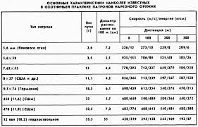 Bonjour, les inspecteurs vont toujours au bout de l'épreuve car maintenant ils ne donnent plus le résultat à la fin. PuÈ™cÄƒ Pentru VanÄƒtoare Rifle Reguli De Utilizare