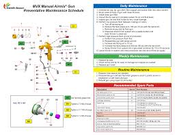 Mvx Manual Airmix Gun Preventative Maintenance Schedule