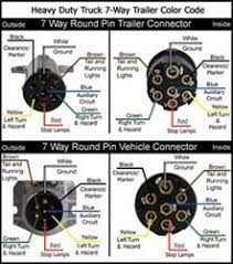 White pin to your ground. Tractor 7 Pin Trailer Wiring Diagram With Abs Wiring Diagrams Page Include