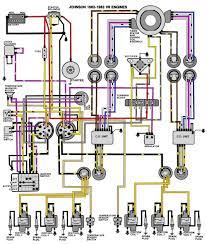 Electrical panel board wiring diagram pdf new johnson outboard beautiful yamaha tach yamaha outboard wiring diagram on 703 remote control rh imalberto co 60 johnson outboard wiring diagram pdf beautiful yamaha tach johnson outboard wiring diagram. Stroke Yamaha 150 Outboard Wiring Diagram Trusted Wiring Diagrams In 2021 Diagram Outboard Engineering