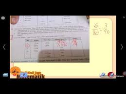 Maybe you would like to learn more about one of these? Aritmetika Sosial Smp 2 Bruto Tara Netto Persen Youtube