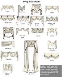 Swag curtains curtains and draperies home curtains valances fold bed sheets valance patterns rideaux design house design pictures curtain designs. 21 Swag Curtains Ideas Curtains Swag Curtains Drapes Curtains