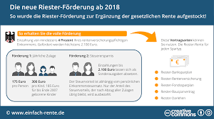 Wann kann man in rente gehen? Die Neue Riester Rente Nur Mit Geld Vom Staat Lohnt Sich Ein Riester Vertrag