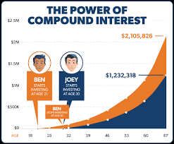 United States - 401K Compound Interest Vs Other Compound Interest -  Personal Finance & Money Stack Exchange
