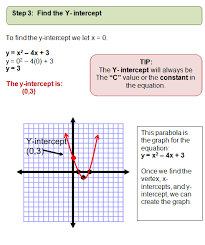 Graphing Quadratic Equations Quadratics Quadratic Equation Equations