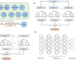 Image of Machine Learning Diagram showing inputs, learning algorithms, and outputs