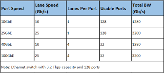 Admin Author At Fiber Optic Equipment Solutions Page 6 Of 30