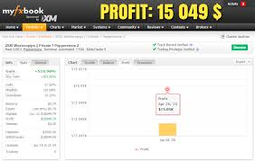 Either representing a specific sector of a market or a whole market. Adrisse Vet Pepperstone Company Xiv Options Strategy
