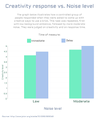 Is Silence Golden How Office Noise Affects Productivity