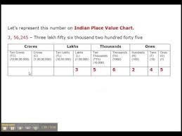 Indian And International Place Value Chart Grade 4 Youtube