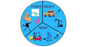 Work Energy And Power Physics Best Concept Free Work Energy And Power Power Physics Energy Work