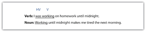 Make sentences from the words in brackets. Writing Basics What Makes A Good Sentence