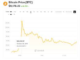 Giá token internet computer (icp) tin tức bitcoin (btc) 11/05/2021. Gia Bitcoin Hom Nay 27 10 Ä'áº£o Chiá»u á»Ÿ 10 000 Usd Trung Quá»'c Ra Luáº­t Tiá»n KÄ© Thuáº­t Sá»'