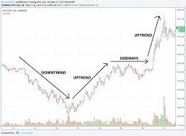 The world of crypto charts can be overwhelming for a. Learn How To Read Bitcoin Price Charts