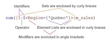 Livingqlik Roots The Ultimate Qlikview Set Analysis Reference