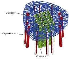 Sketch Of Lateral Force Resisting System Of Shanghai Tower Download Scientific Diagram