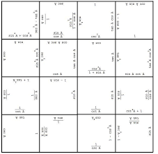 Pin By Samantha Karstens On Algebra 1 High School Math Lessons Studying Math Teaching Algebra