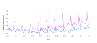 Awareness learn about prostate cancer and treatment options. Cureus Using Google Trends And Twitter For Prostate Cancer Awareness A Comparative Analysis Of Prostate Cancer Awareness Month And Breast Cancer Awareness Month