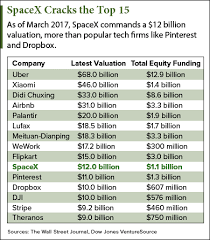 will spacex stock hit the market in 2017