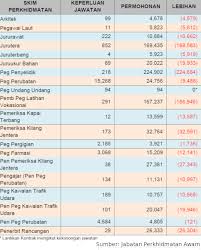 Kepada penjawat awam seluruh negara ini harapan perdana menteri. Malaysiakini Elaun Kritikal Dulu Kepakaran Sukar Diperolehi Kini Permohonan Melebihi Kekosongan Jpa